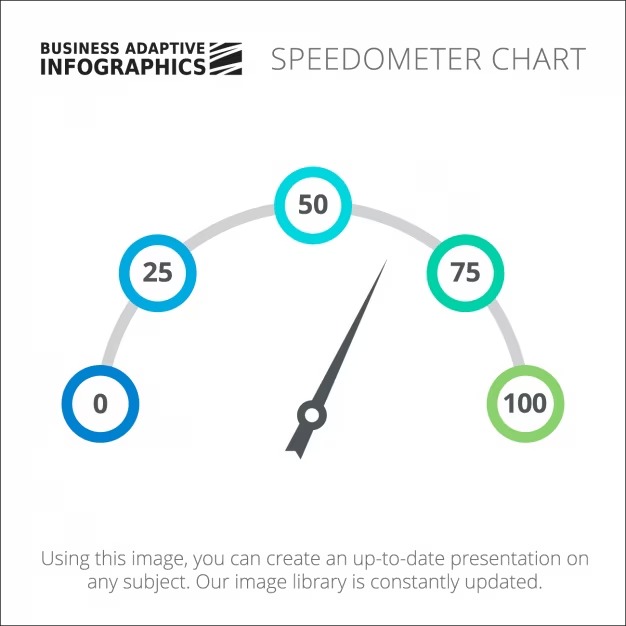 Understanding How a Speedometer Work Functions in Your Car